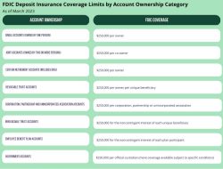 is cit bank fdic insured – Your Safety Matters