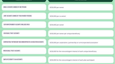 Bank with Confidence: A Deep Dive into FDIC Insurance for Personal and ...