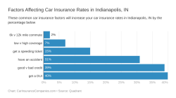 Indiana Auto Insurance | Grange Insurance